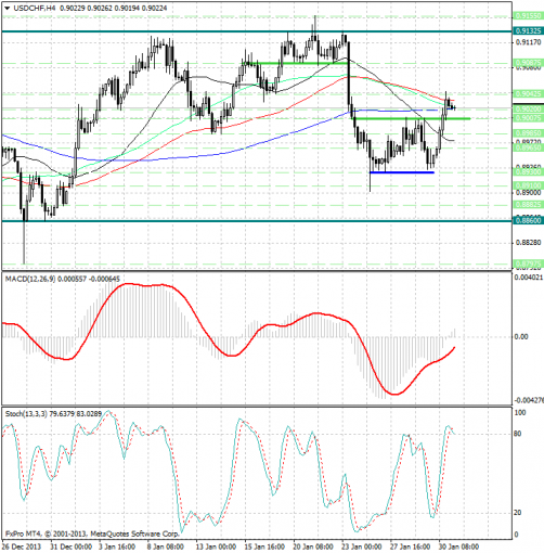 forex-analysis-usdchf-31012014.png