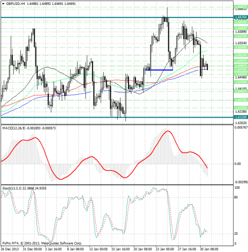 forex-analysis-gbpusd-31012014.png
