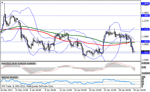 forex-bollinger-bands-31012014-1.png