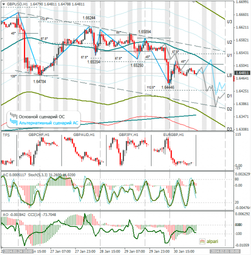 forex-gbpusd-31012014.png