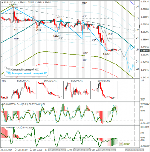 forex-eurusd-31012014.png
