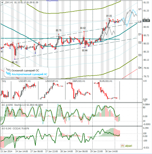 forex-dxy-31012014.png