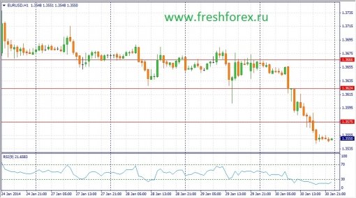 forex-fundamental-analysis-31012014-1.jpg