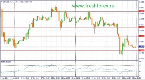 forex-fundamental-analysis-31012014-2.jpg