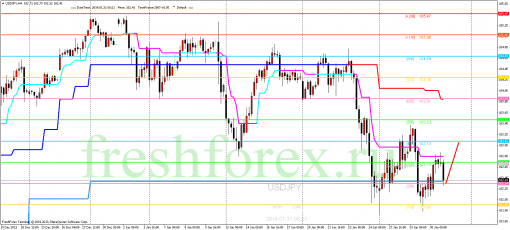 forex-trading-31012014-3.png