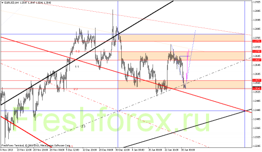 forex-gann-31012014-1.png