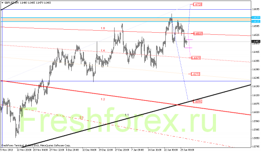 forex-gann-31012014-2.png