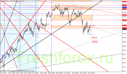 forex-gann-31012014-3.png