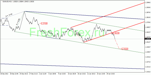 forex-quantum-analysis-31012014-1.gif
