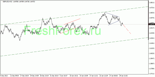 forex-quantum-analysis-31012014-2.gif
