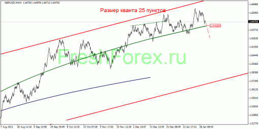 forex-quantum-analysis-31012014-3.gif