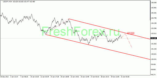 forex-quantum-analysis-31012014-4.gif