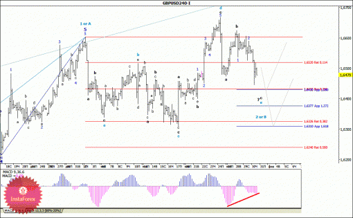 forex-wave-analysis-31012014-2.gif