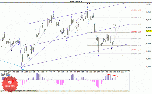 forex-wave-analysis-31012014-3.gif