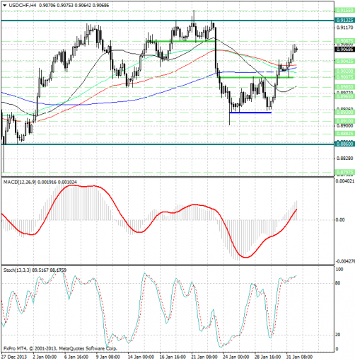 forex-analysis-usdchf-03022014.png