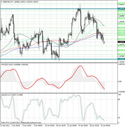 forex-analysis-gbpusd-03022014.png