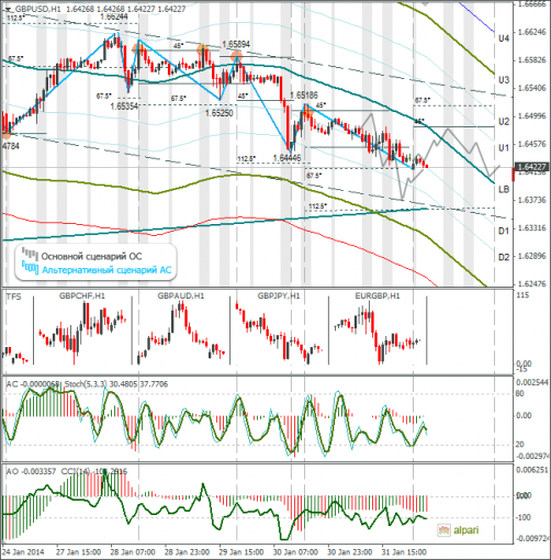 forex-gbpusd-03022014.png