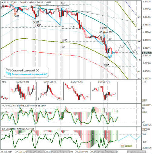 forex-eurusd-03022014.png