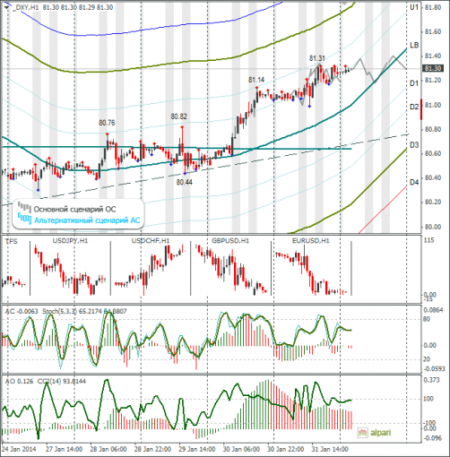 forex-dxy-03022014.png