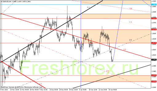 forex-gann-03022014-1.png