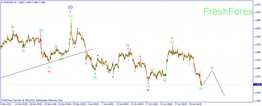 forex-wave-03022014-1.png