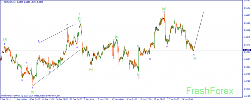 forex-wave-03022014-2.png