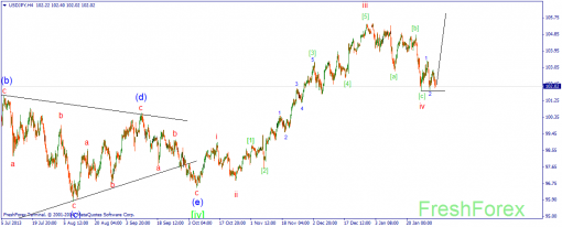 forex-wave-03022014-3.png