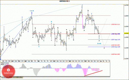 forex-wave-analysis-03022014-2.gif