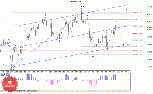 forex-wave-analysis-03022014-3.gif