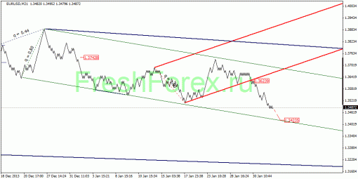 forex-quantum-analysis-03022014-1.gif