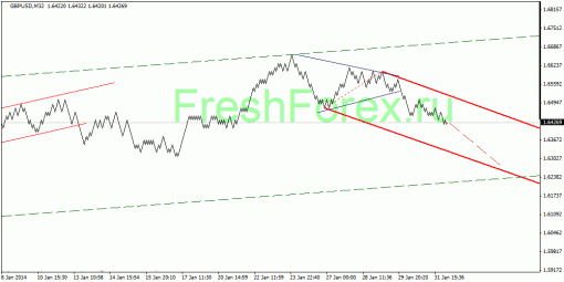 forex-quantum-analysis-03022014-2.gif