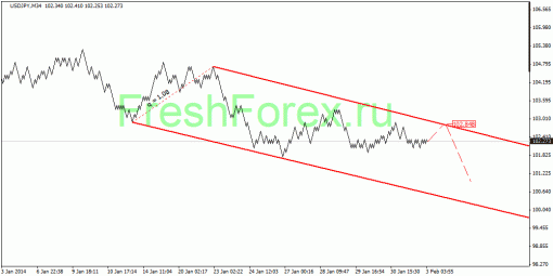 forex-quantum-analysis-03022014-4.gif