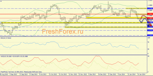 forex-trend-03022014-1.png