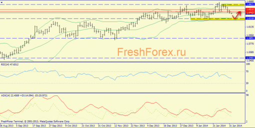 forex-trend-03022014-4.png