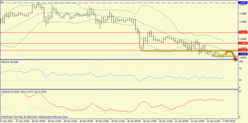 forex-trend-03022014-6.png