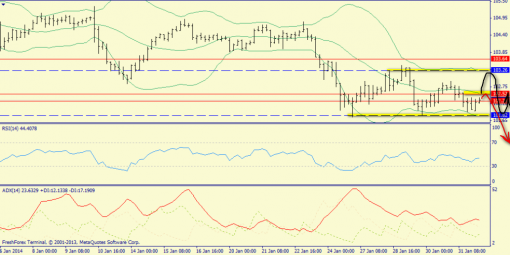 forex-trend-03022014-7.png