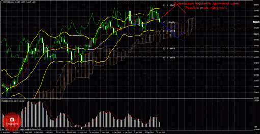 forex-trade-weekly-03022014-2.gif