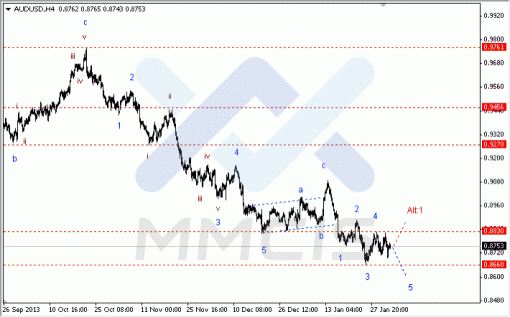 forex-03022014-3.gif