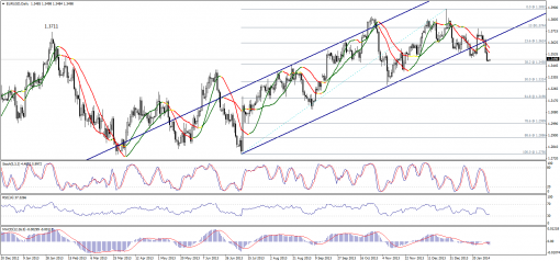 forex-technical-analysis-03022014-1.png