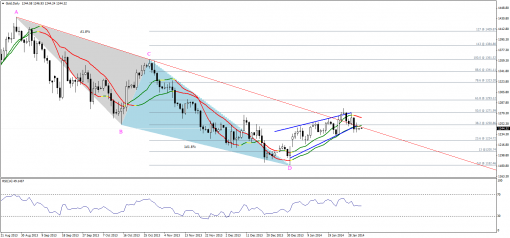 gold-silver-03022014-1.png