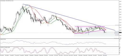 gold-silver-03022014-2.png