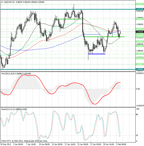 forex-analysis-usdchf-04022014.png