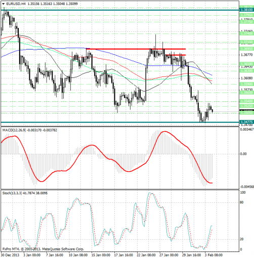 forex-analysis-eurusd-04022014.png