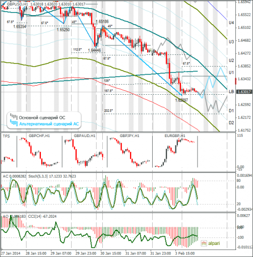 forex-gbpusd-04022014.png