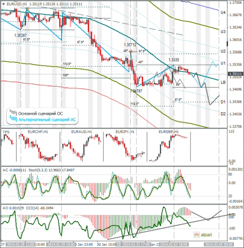 forex-eurusd-04022014.png
