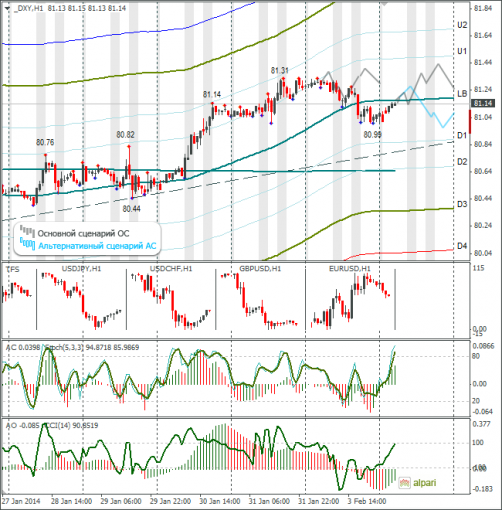 forex-dxy-04022014.png