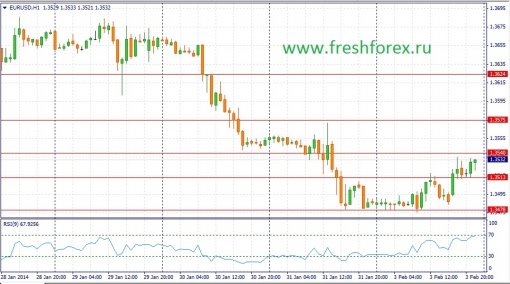 forex-fundamental-analysis-04022014-1.jpg