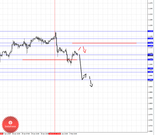 forex-fractal-04022014-5.png