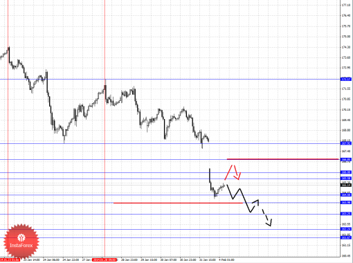 forex-fractal-04022014-8.png