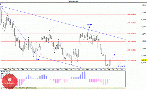 forex-wave-analysis-04022014-1.gif